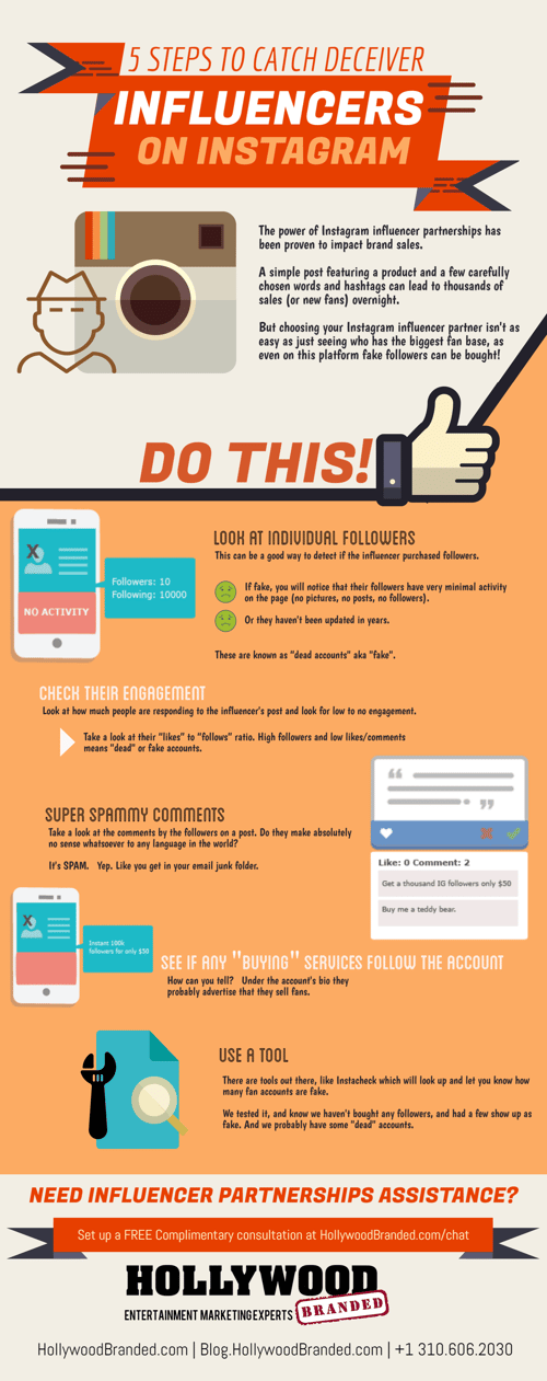 5 Ways To Find Fake Influencer Followers