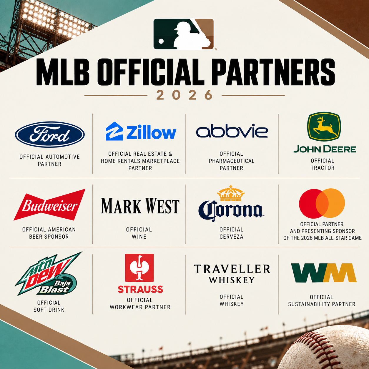 Will an MLB Lockout Cancel Baseball in 2027?