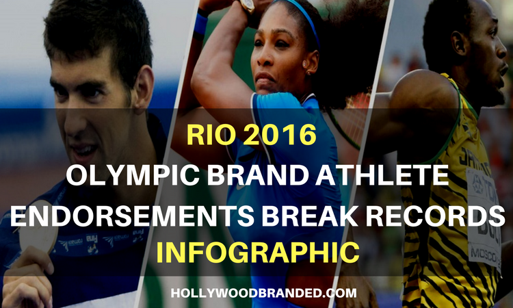 Rio 2016 Olympic Athlete Endorsements Break Records [Infographic]